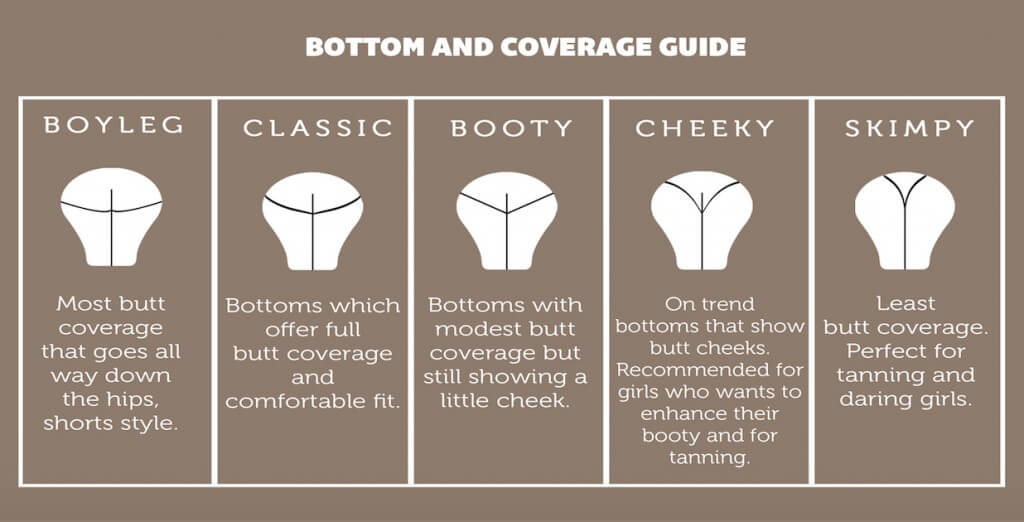 Bikini Bottom Coverage Guide
