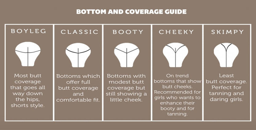 Bikini Bottom Coverage Guide - Sunnybikinis